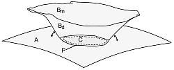 Peeling Effect of Electrostatic Sheets